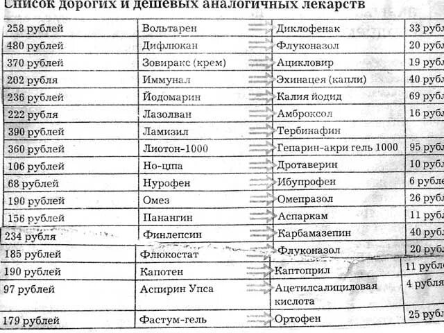 Лекарство перевод на английский. Аналоги дорогих лекарств. Список аналогов лекарств. Перечень лекарств от желудка. Аналоги лекарств дешевые.