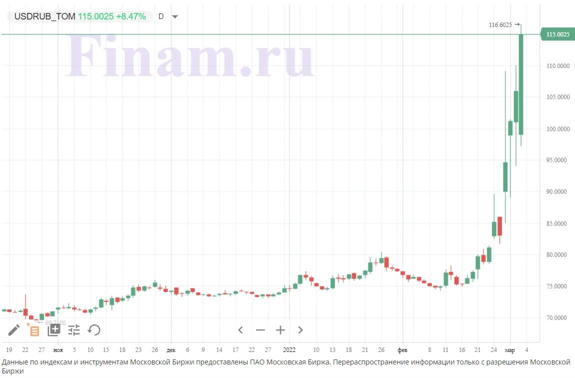 175 долларов в рублях