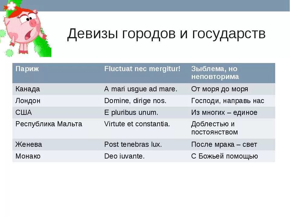 Девизы стран. Девизы на латинском языке. Девизы государств. Девиз государства