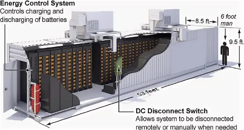 System containers