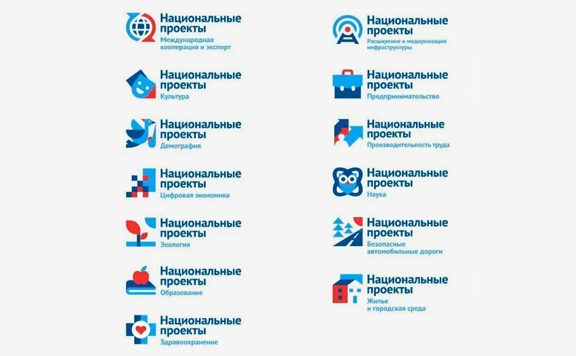 Национальные проекты ростовская область. Национальные проекты правительство. Национальные проекты. Приоритетные национальные проекты. Региональные проекты.