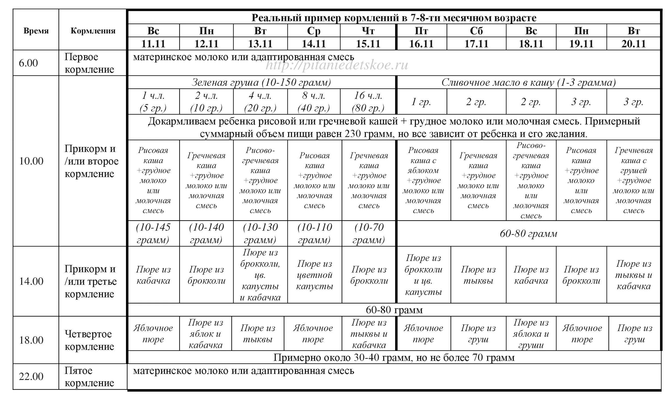 Сколько раз кормить в 7 месяцев