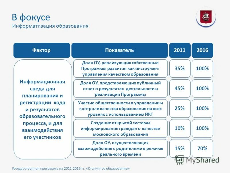 Получить образование по государственной программе. Получить образование по государственной программе