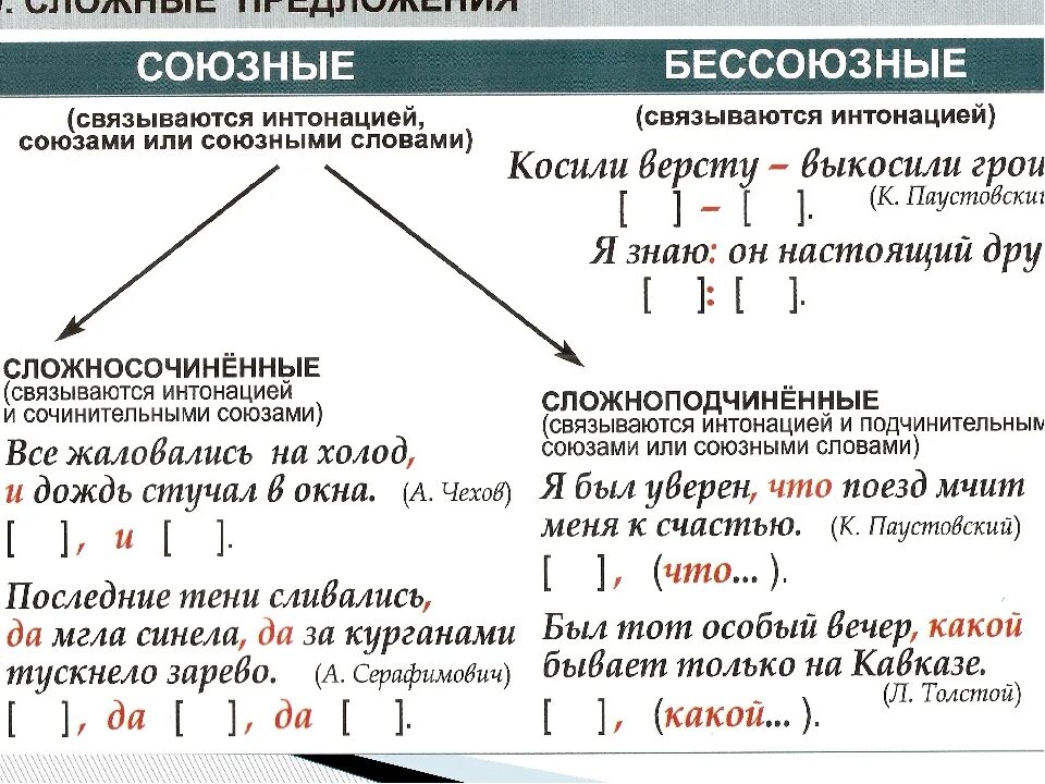 Со стороны предложения. Классификация сложных предложений таблица. Сложные предложения таблица. Сложные предложения в русском языке таблица. Схема союзные и Бессоюзные сложные предложения.