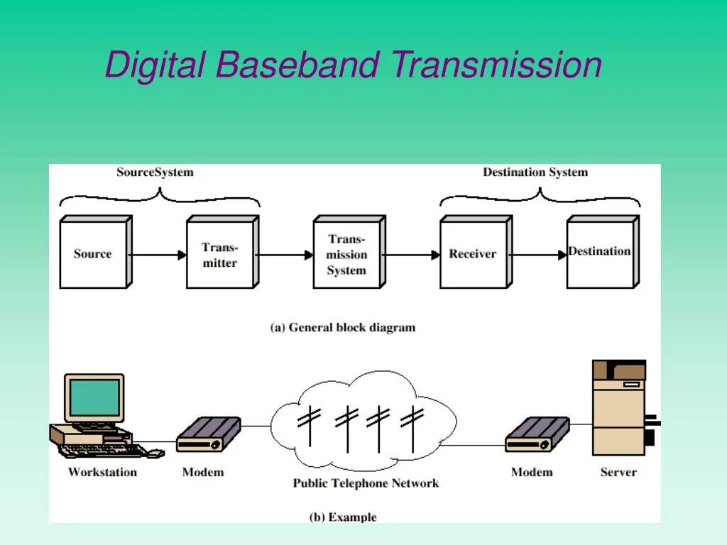 Communicating systems