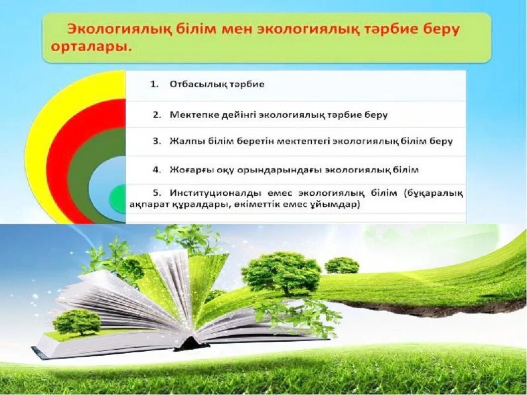 Экологиялық мәдениет слайд презентация. Экология негіздері презентация. Тәрбие принципы. Экологиялық күнтізбе презентация. Экономикалық білім