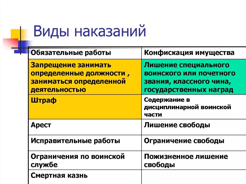 Применение конфискации имущества. Виды наказаний. Конфискация имущества это вид наказания. Виды конфискаций. Виды конфискации имущества в уголовном праве.