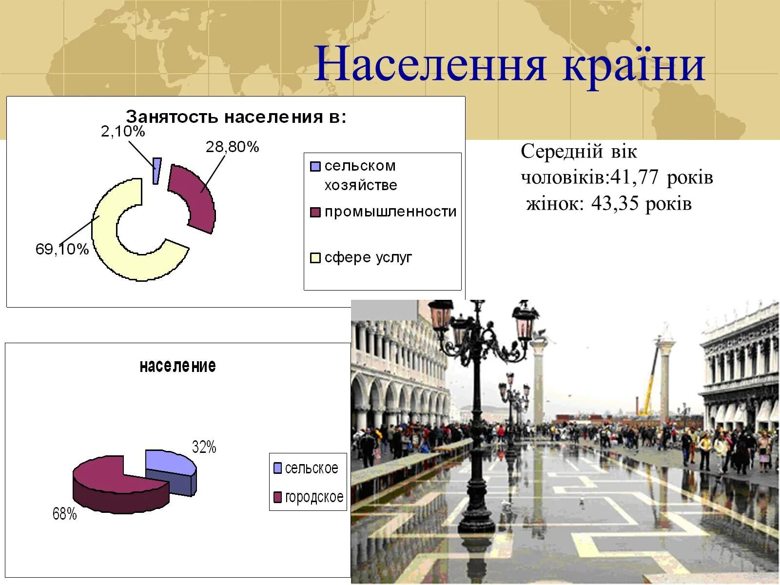 Численность страны италии. Население Италии презентация. Население Италии слайд. Площадь и население Италии. Городское и сельское население Италии.