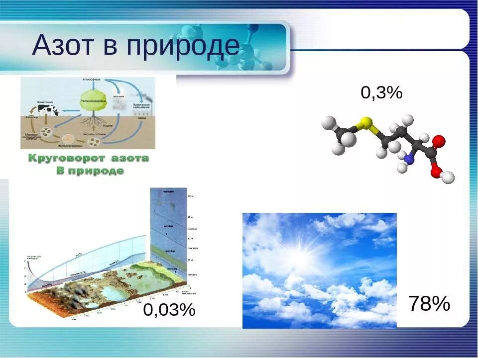 Азот в природе 9 класс