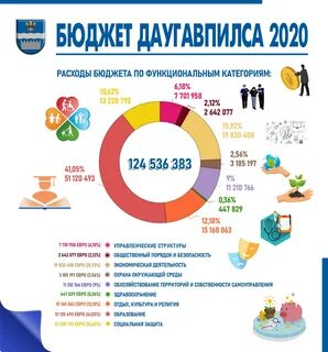 Бюджет в цифре