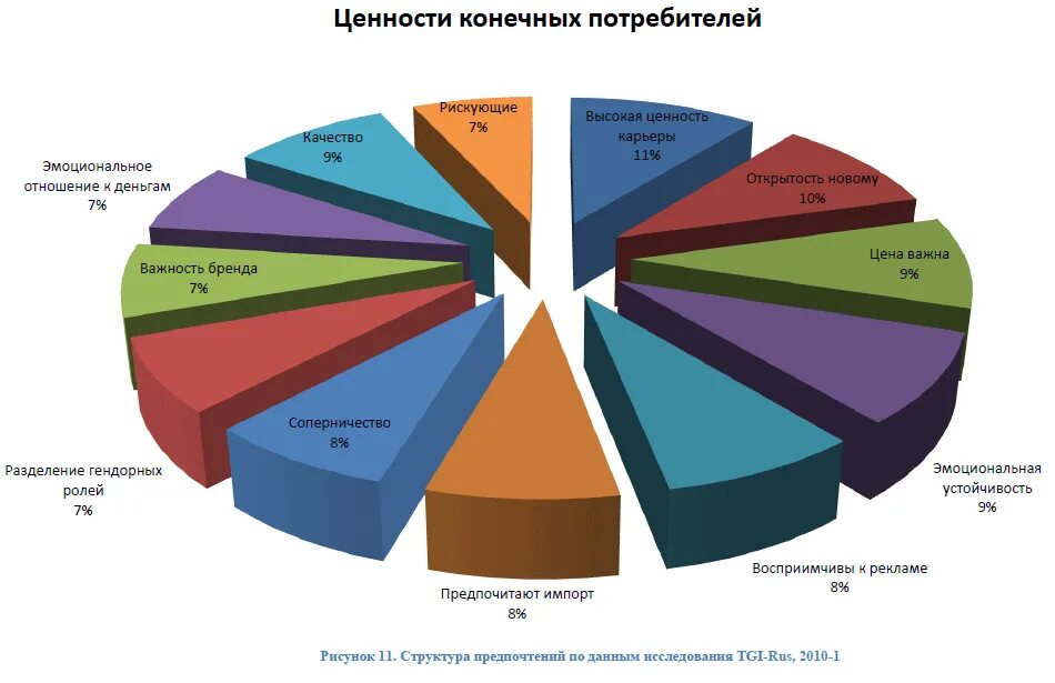 Изменение вкусов потребителей. Предпочтения покупателей. Предпочтения потребителей. Вкусы и предпочтения потребителей. Вкусовые предпочтения потребителей.