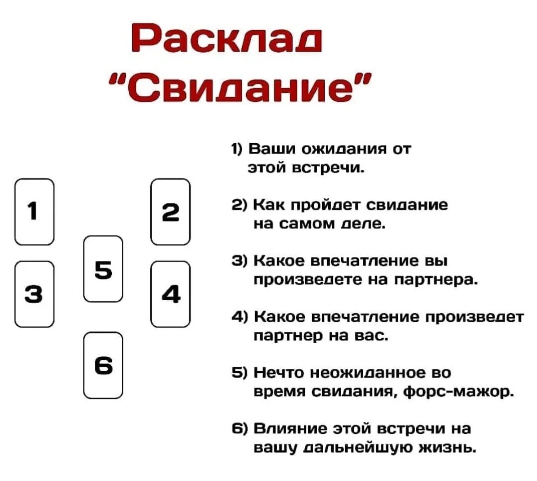 Расклад правдивый на мужчину. Расклад свидание. Схемы раскладов. Расклад на встречу. Расклад Таро свидание.