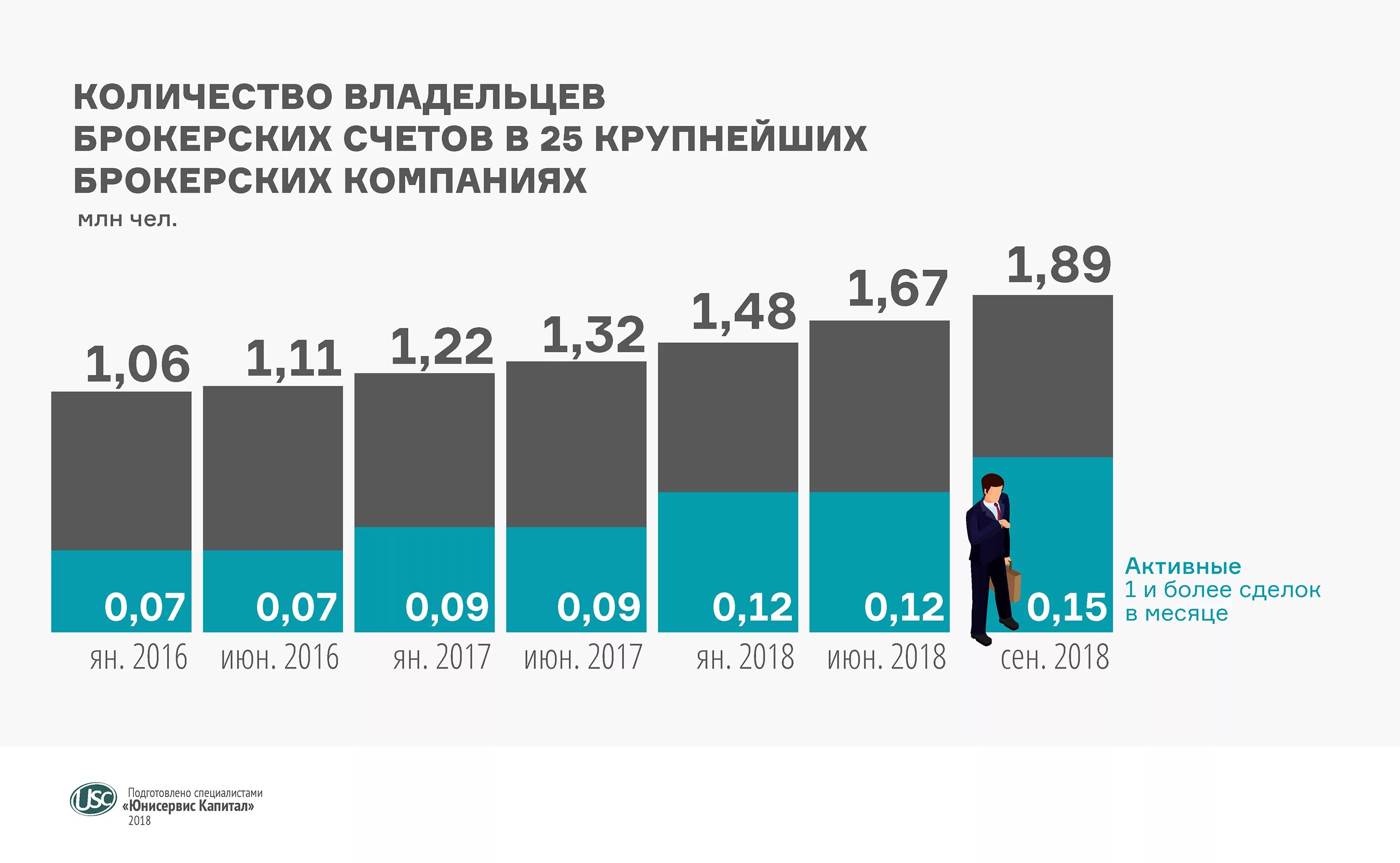 Сколько владелец