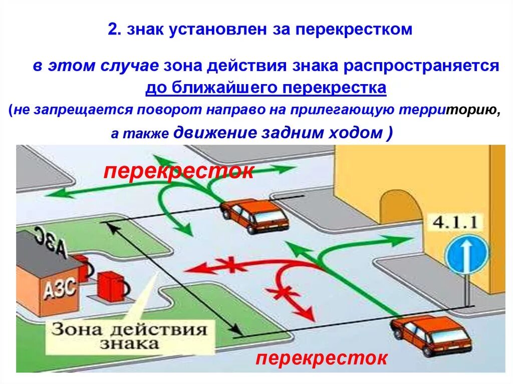 Зона действия знака перед перекрестком. Зона действия знака до перек. Действие знаков до перекрестка. Поворот направо на прилегающую территорию. Зона действия групп