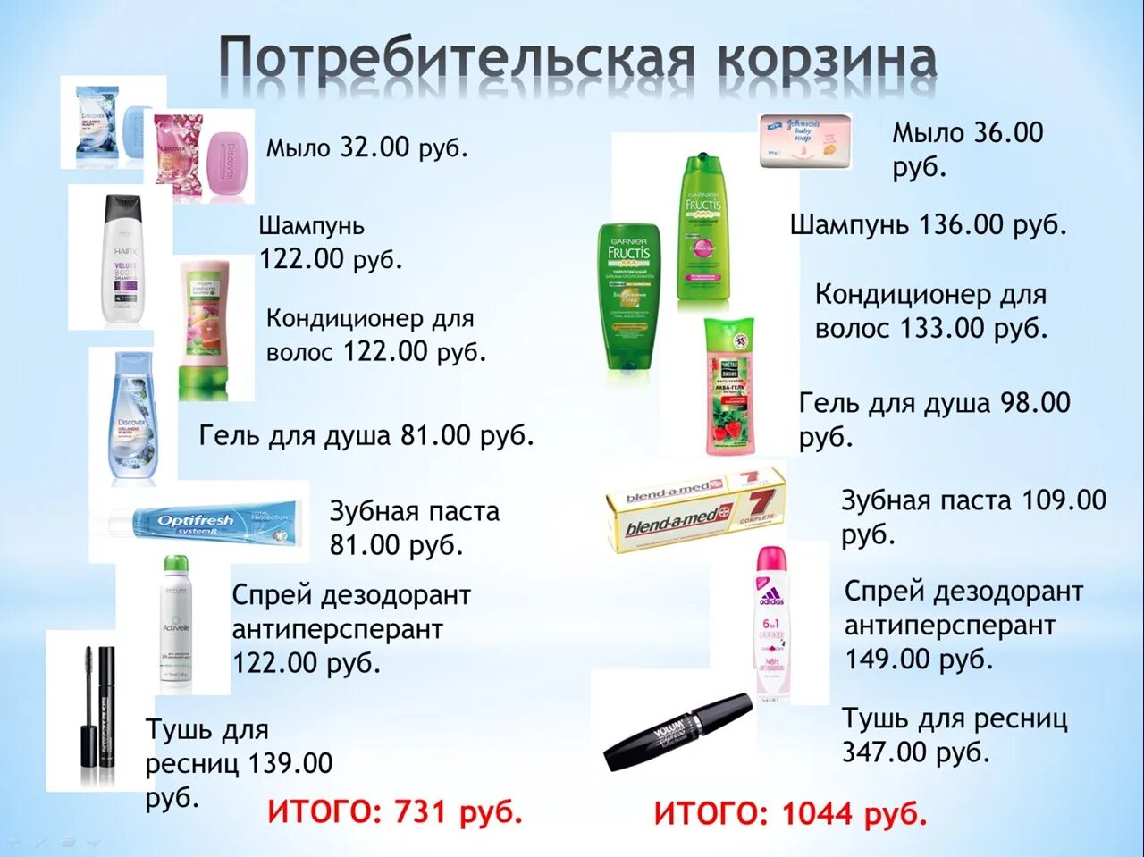 Орифлейм. Продукция Орифлейм. Орифлэйм косметика продукция. Шведская косметика. Каталог сравнения товаров