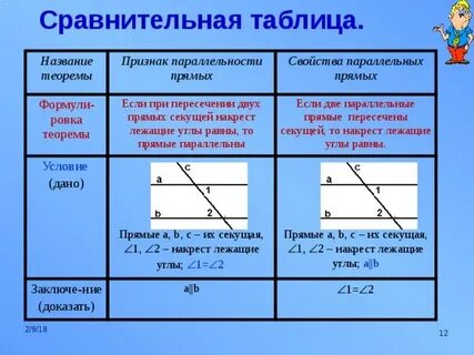 Название признака свойства
