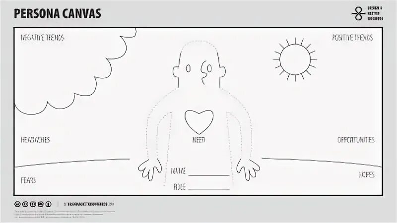 Client canvas. Persona canvas. persona canvas шаблон. persona canvas на русском. personal canvas.