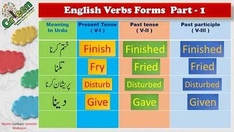 Choose the second form of the verbs