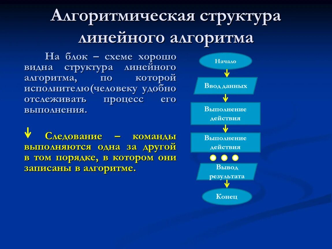 Дать определение линейного алгоритма