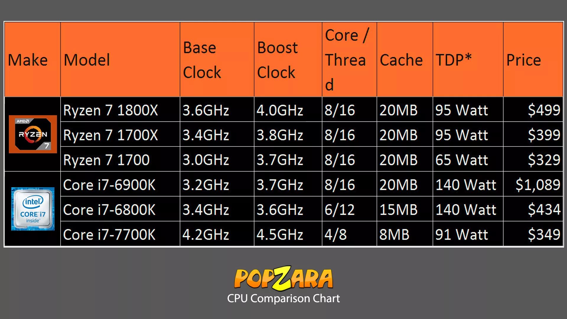 Процессор ryzen 1700. Ryzen 7 1700. Ryzen 1700x. Ryzen 7 1700x. AMD Ryzen 7 1700 eight-Core Processor 30 GHZ.