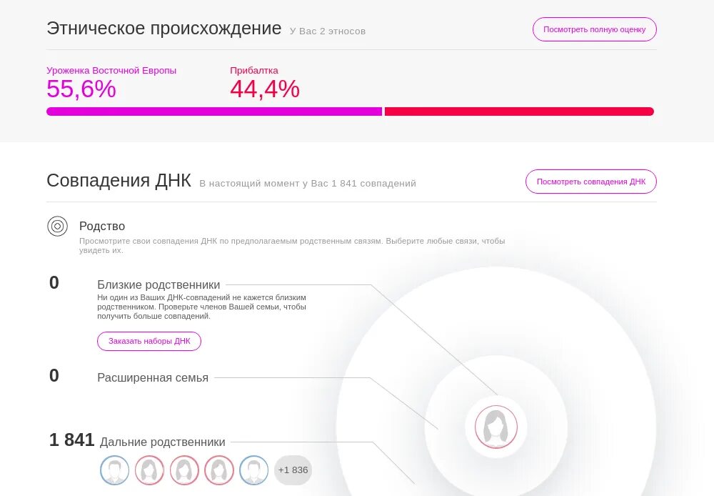 Сдать тест происхождение. Тест на этническое происхождение. ДНК тест на Национальность пример. ДНК тест на этническое происхождение. Генетический тест на этническое происхождение.