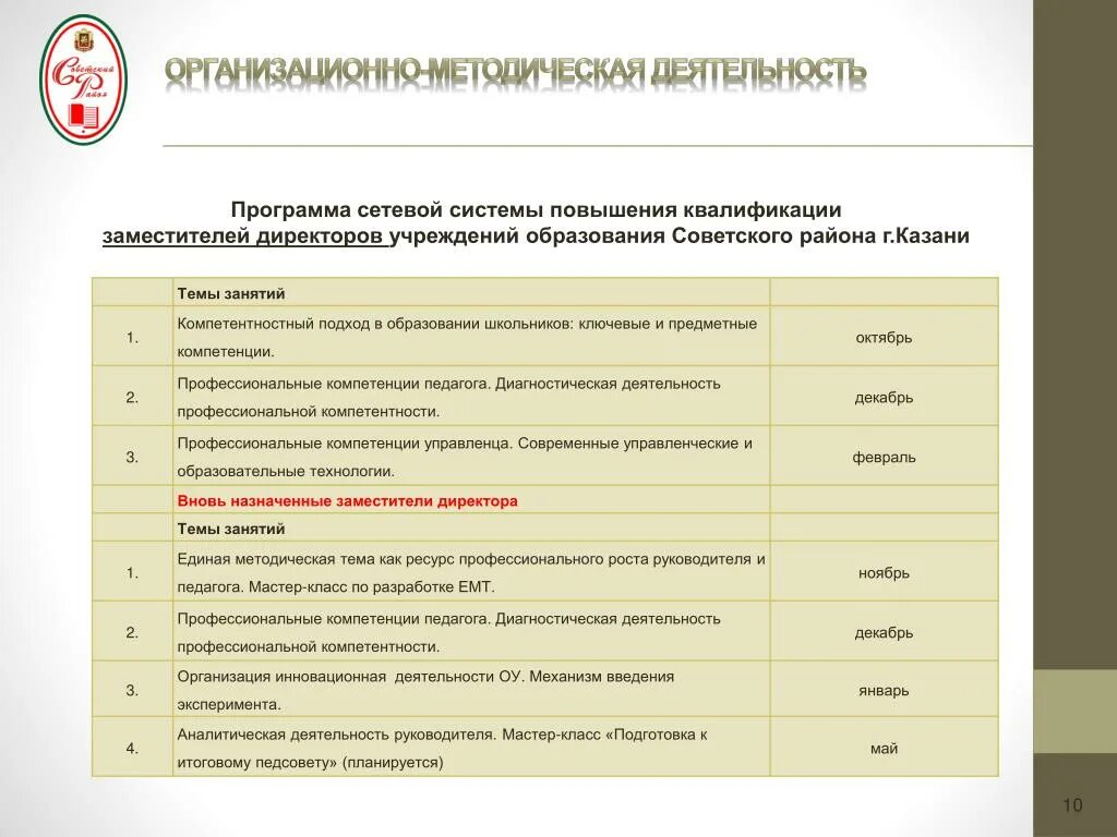 Программа повышения квалификации. Программа деятельности. Диагностическая деятельность в профессиональной компетенции. Квалификация заместителя директора.