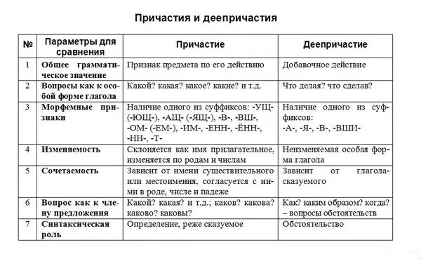 Выберите варианты верного употребления деепричастного оборота