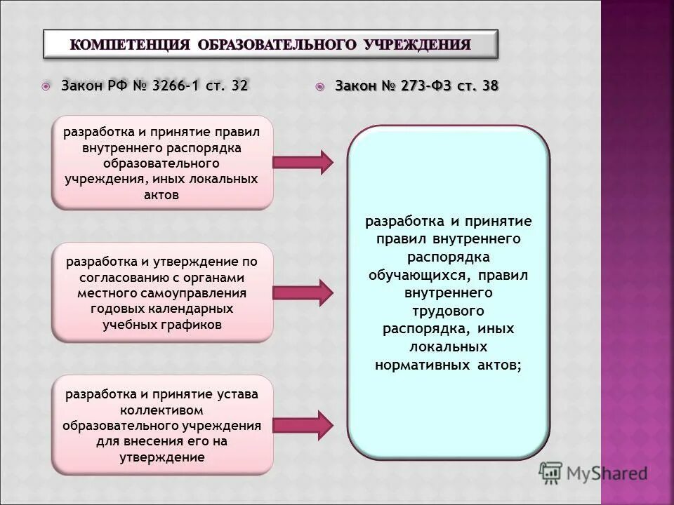 44фз ст 5