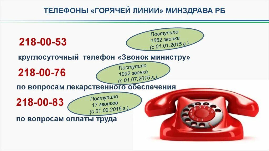 Тк телефон горячей линии. Министерство здравоохранения Республики Башкортостан горячая линия. Горячая линия. Номер телефона горячей линии. Позвонить на горячую линию.