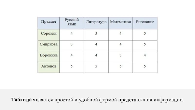 Примеры информации в табличной форме. Таблица является простой и удобной формой представления информации. табличный метод представления информации. простой таблицей является. табличный способ рисунка человека.