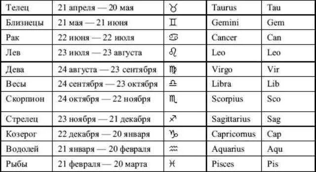 Какого числа родились близнецы