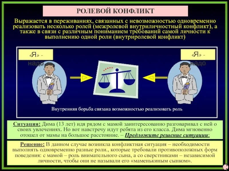 Конфликтов могущих возникнуть в случае. Ролевой конфликт примеры. Личностно-ролевой конфликт примеры. Ролевой конфликт личности это. Личтносноролевой конфликт примеры.