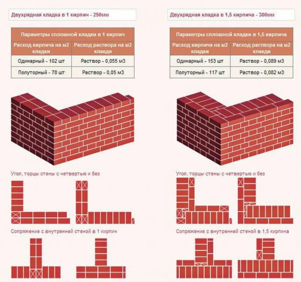 Сколько кирпичей за день. Порядовка кирпичной кладки в 1 кирпич. Схема цоколь кирпич кладка. Кладка цоколя в 2 кирпича схема. Ширина кирпичной кладки в 1.5 кирпича.