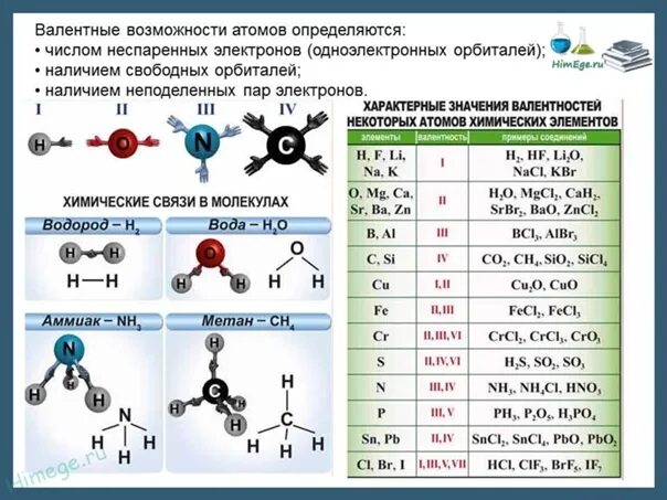 Валентные возможности атомов. Таблица валентности 8 класс химия. Таблица валентности химических элементов 8. Валентность некоторых элементов в химических соединениях. Валентность хим элементов 8 класс таблица.