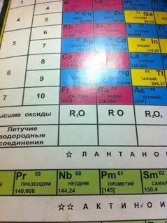 Высший оксид состава ro2