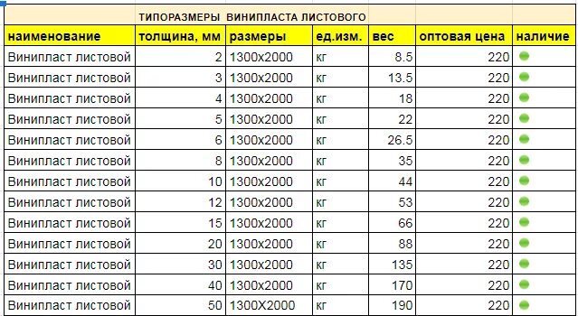 Лист оцинкованный вес 1 м2. Вес 1 листа листовой стали 3мм. Вес листа нержавеющей стали 3 мм 1500х3000. Вес листа металла 3 мм 1250х2500. Сталь листовая оцинкованная толщина 0.5 мм вес 1 листа.