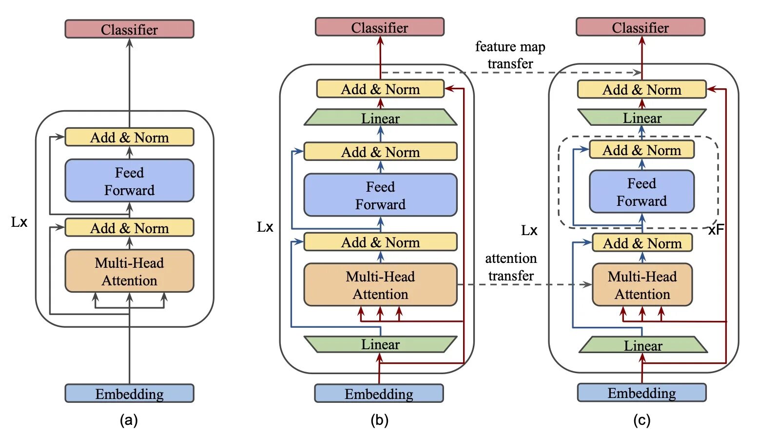 Модель Bert. Bert архитектура сети. Bert NLP. Bert-based модели. Перефразировать текст с помощью нейросети gpt 3