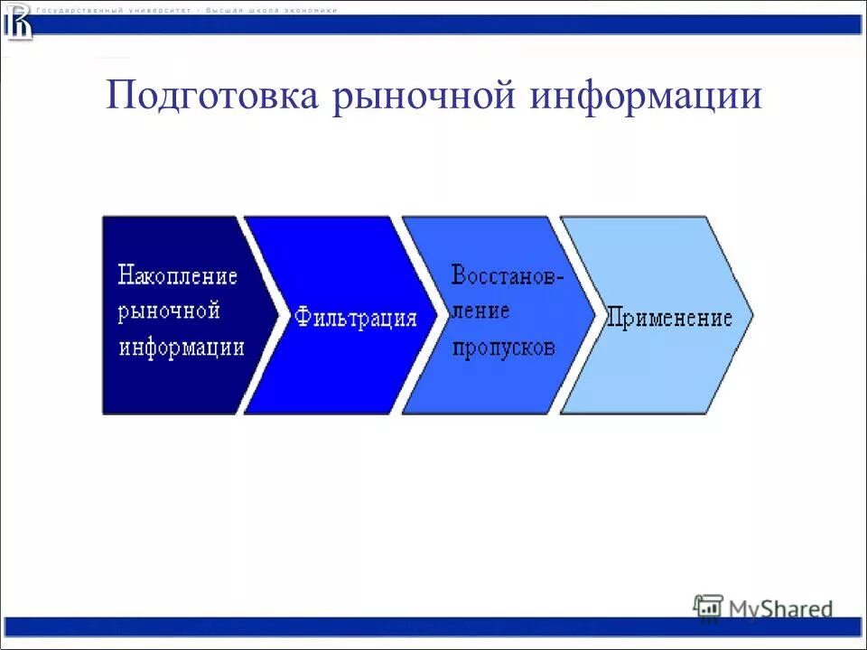 рынок информации презентация. рынок электронной информации включает в себя. нет информации по рынкам картинка. рынок информации презентация. рынок информации.