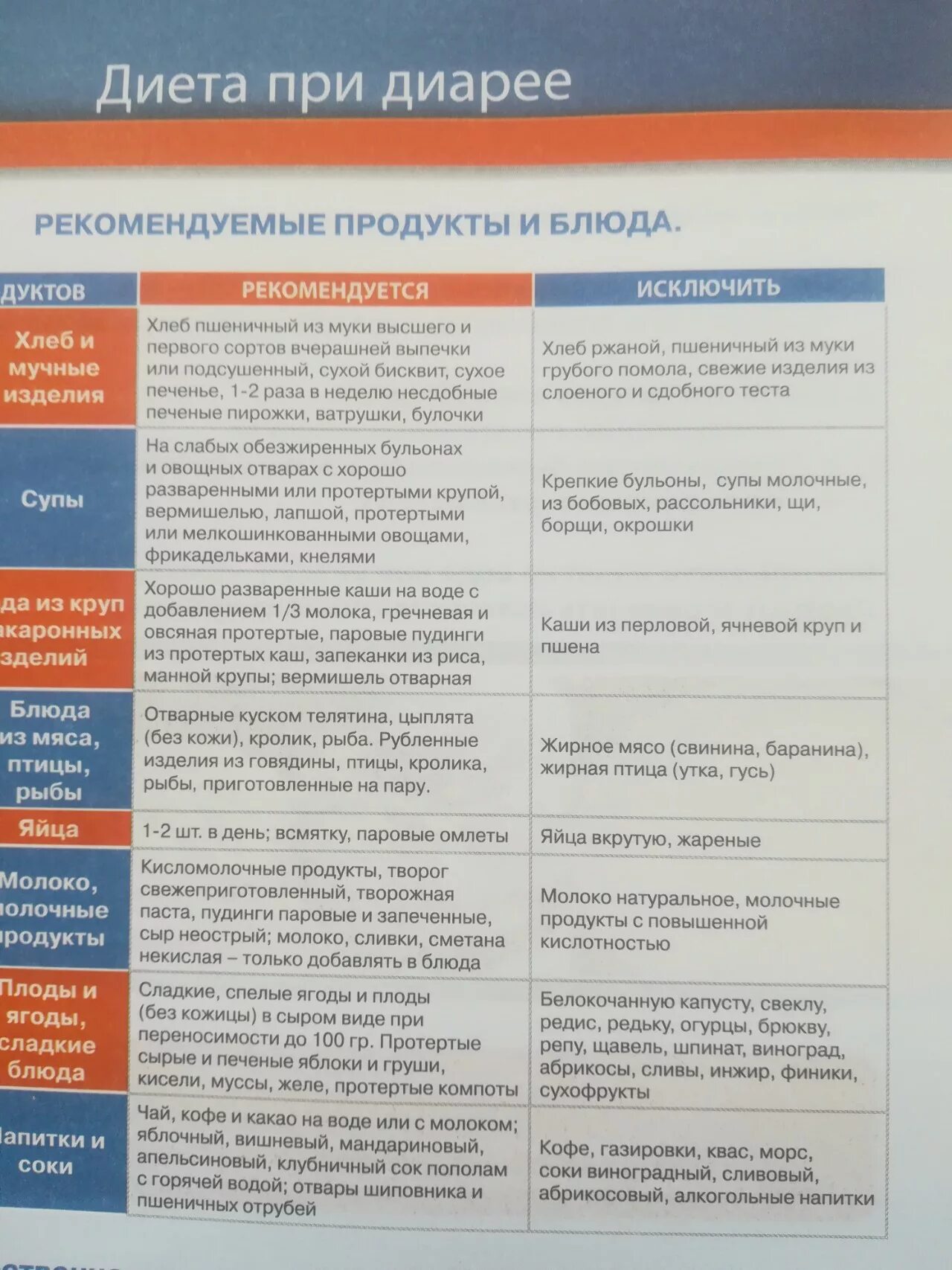 Диета при кишечной инфекции у детей 2. Диета при поносе. Диета при диарее у ребенка 2 года. Диета при диарее у взрослого.