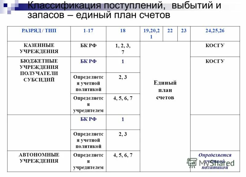 21 бюджетный счет