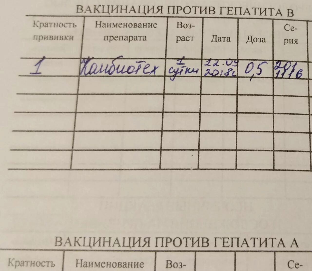 Прививка против туберкулеза прививочный сертификат. Прививка от гепатита в сертификате о прививках. Справка о прививке от гепатита в. Справка о прививке гепатит в. Карта прививок корь