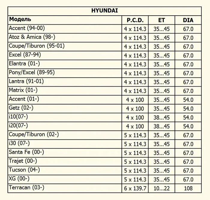 4 100 на какую машину. диски yamato nomura r17. 4 100 на какую машину. разболтовка колесных дисков шевроле ланос 2008. разболтовка колес на ауди а6 с5.