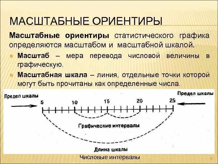 Как определить масштаб графика Какие графические масштабы: найдено 81 изображений