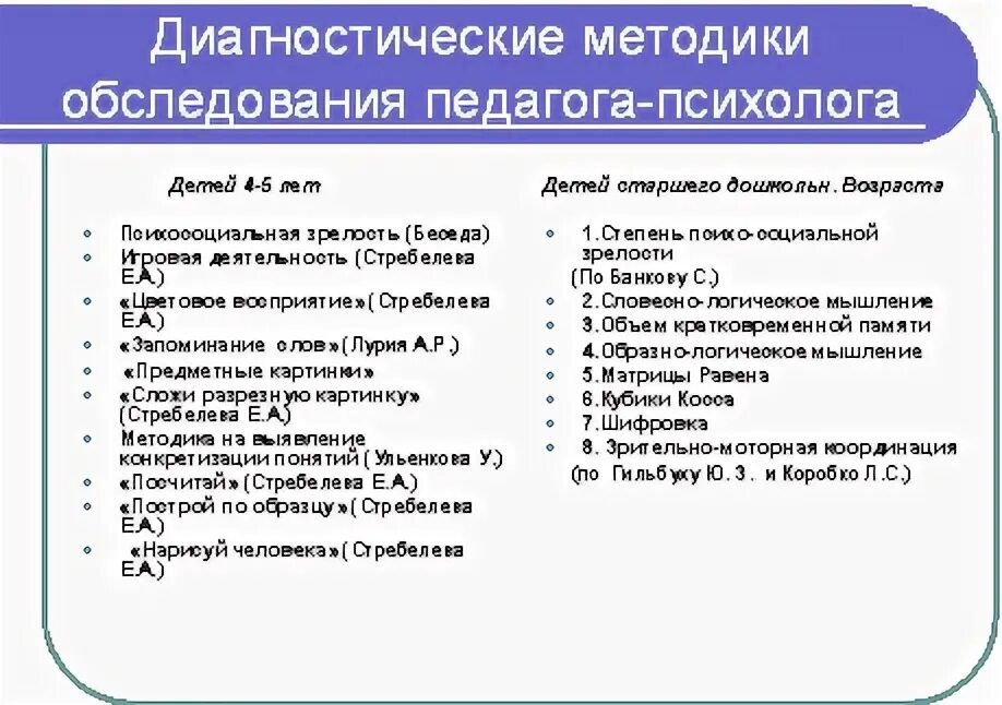 Методика психолога с детьми. Диагностические методики психолога. Методики школьного психолога. Тест Векслера детский для ПМПК. Методики диагностики детей с ОВЗ.