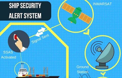 Security alert