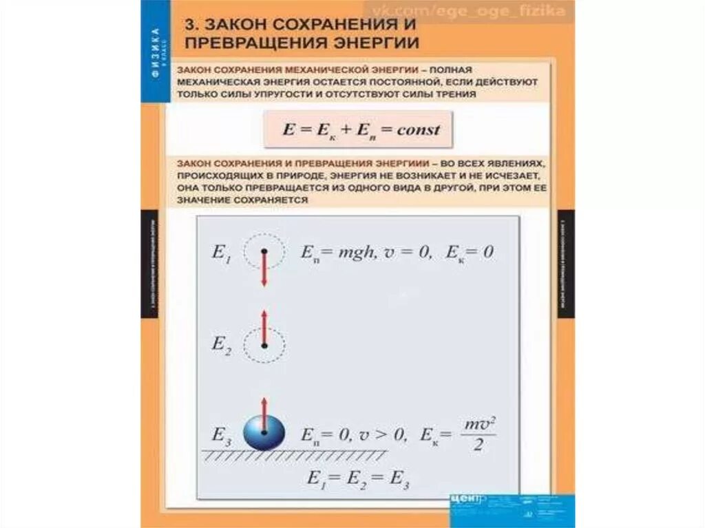 Сохранения и превращения механической энергии. Закон сохранения энергии и превращения энергии. Закон сокращения и превращения энергии. Закон сохранения и превращения механической энергии. Закон сохранения и превращения энергии формула.