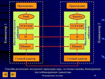 Система среда 1