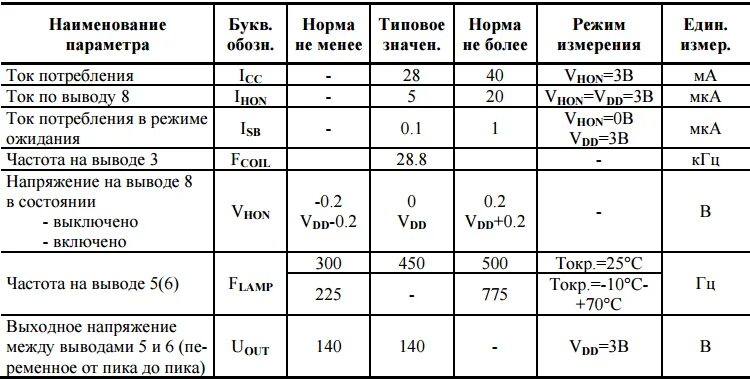 Номинальный ток автоматического выключателя по мощности. Потребление тока тахометра беларус. Ток потребления автосигнализации. Gls потребление тока. Таблица подбора узо и автоматов.