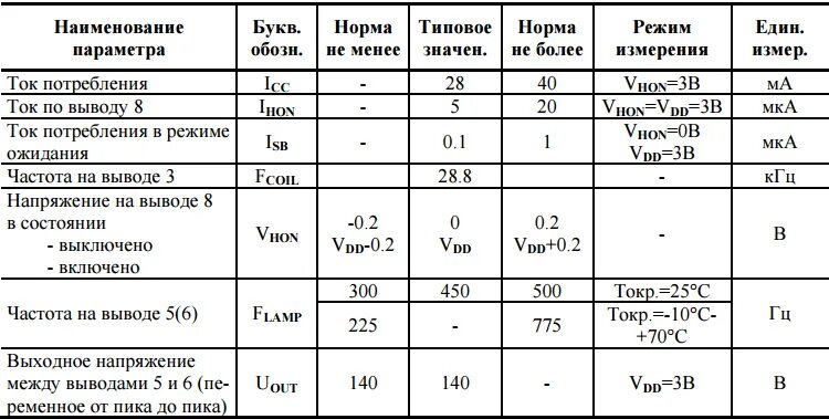 Ток потребления ма