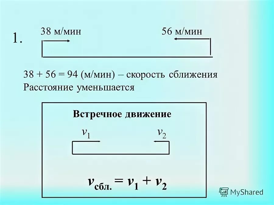 Найди скорость сближения или скорость удаления отметь. Задачи на сближение. Задачи на скорость сближения. Скорость сближения формула. Скорость сближения 4 класс.